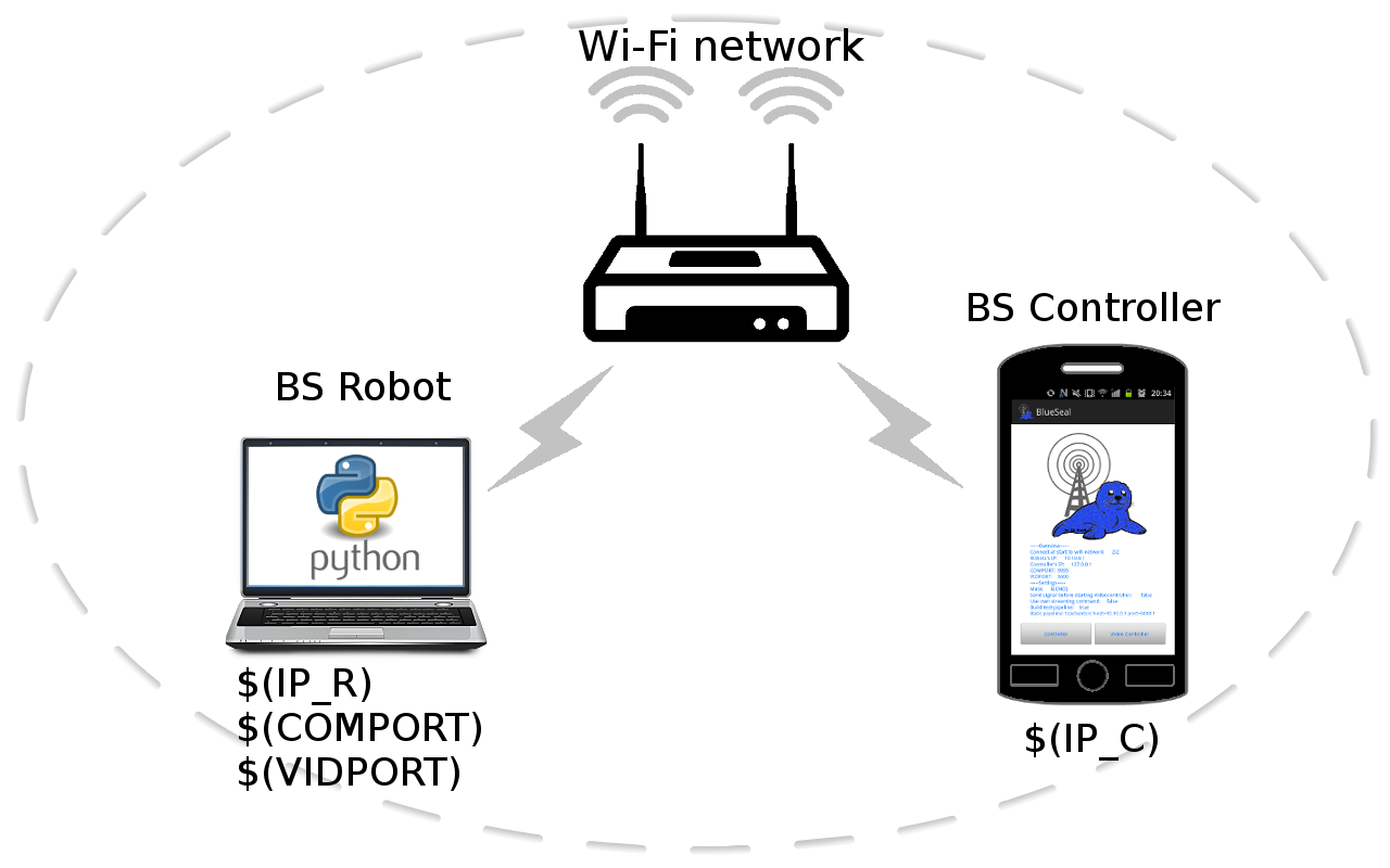 tutorial_network